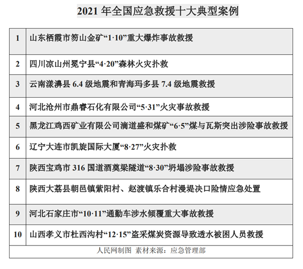 欢迎您来到公海欢迎您来到赌船2021年宇宙应急支持十大模范案例揭晓