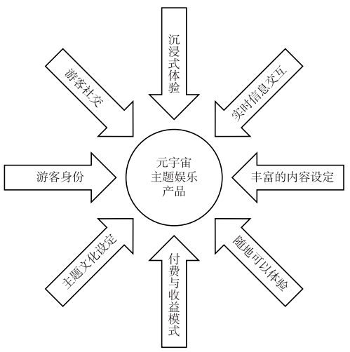 CTPI专题丨元宇宙科技赋能大旨文娱新体验